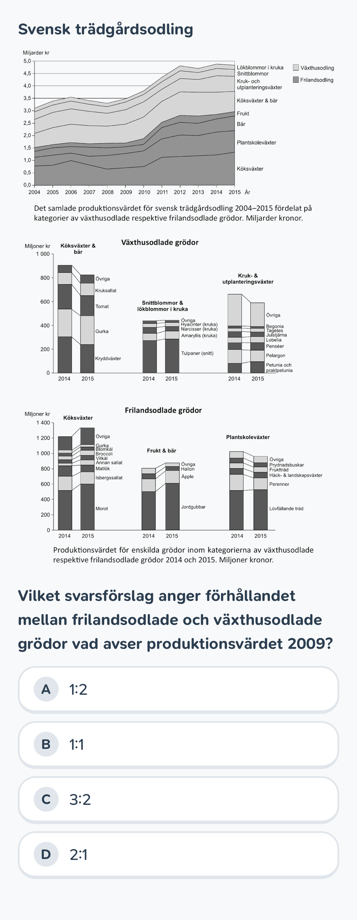 hosten-2025 · PP4 · Q40 · kvantitativ (DTK)